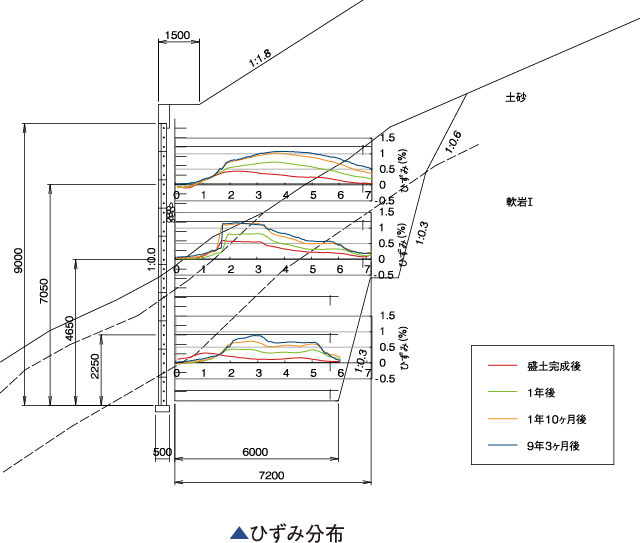 sensor5