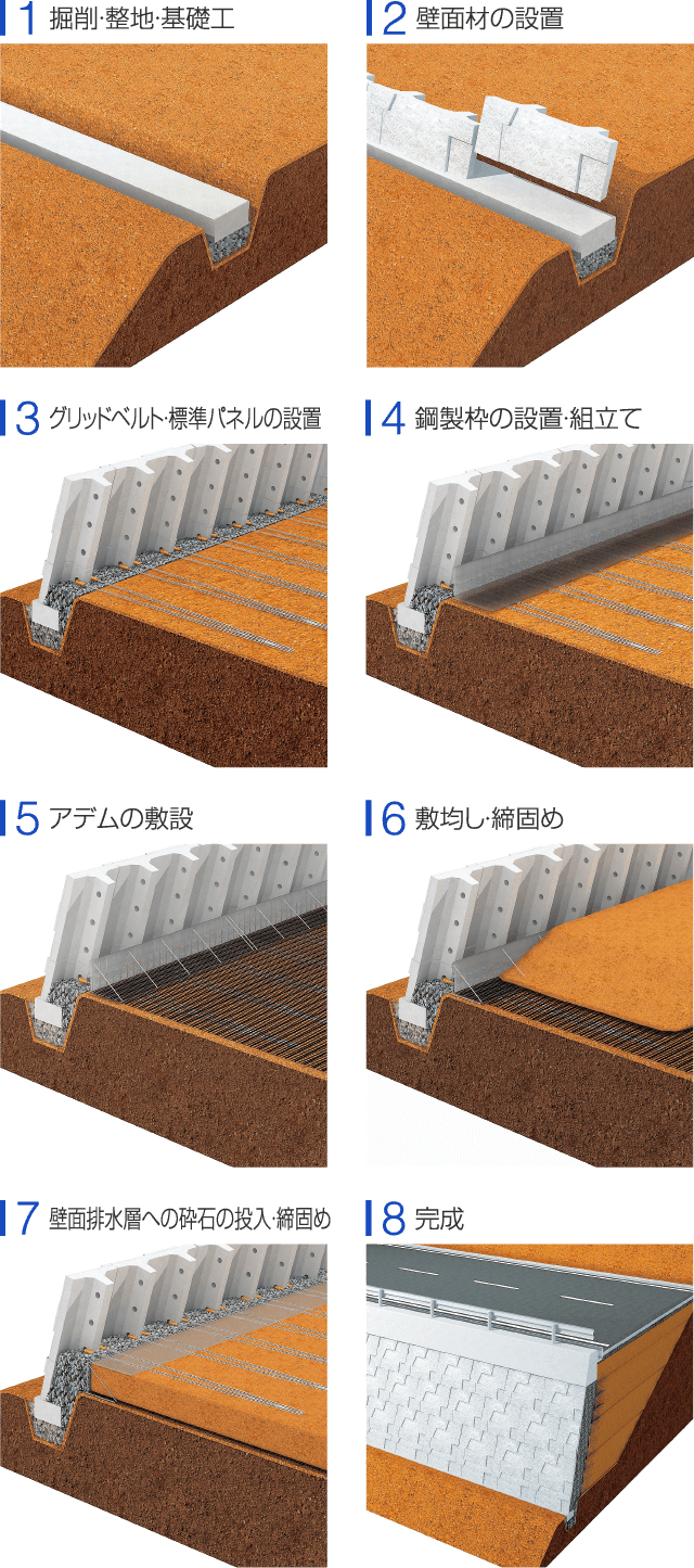 3type-2-step-sp