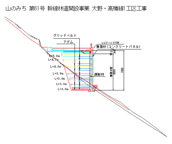 yamanomichi